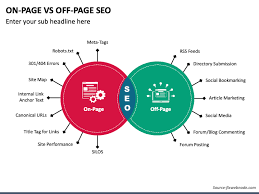 Mastering SEO: On-Page and Off-Page Strategies for Success