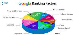 google seo ranking