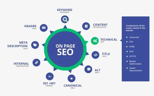 on page seo services