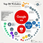 Exploring the World of Popular Websites: A Digital Journey