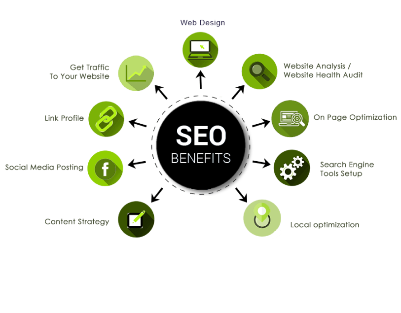 Unlocking Success: The Expertise of a Search Engine Optimization Service Provider