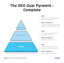 Unlocking Success: SEO Strategies for Startups in the Digital Age