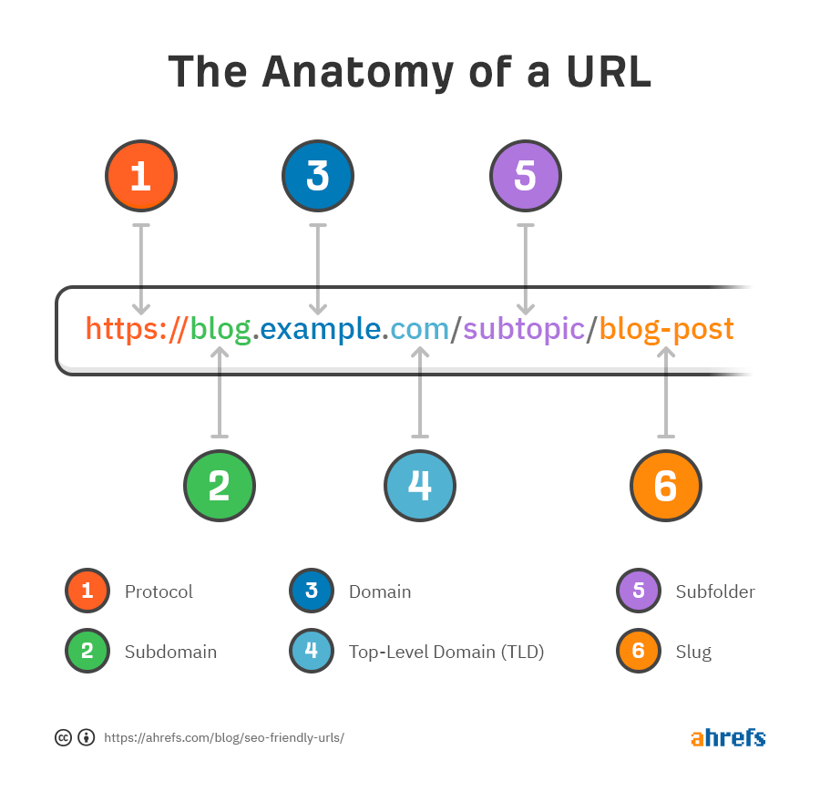 Unlocking the Potential of SEO Links: A Guide to Boosting Your Website’s Visibility