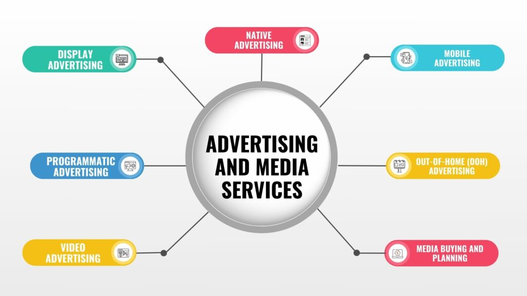 Unlocking Success: The Role of Digital Ad Agencies in Today’s Marketing Landscape