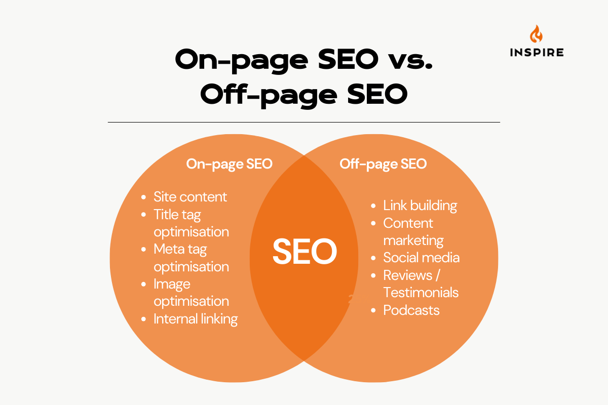 Mastering On-Page SEO: Elevate Your Website’s Performance