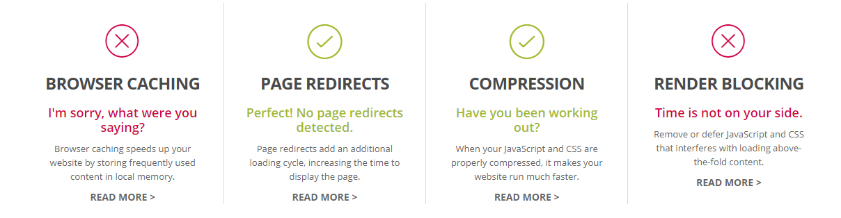 Enhance Your Online Presence with a Cutting-Edge Website Grader Tool