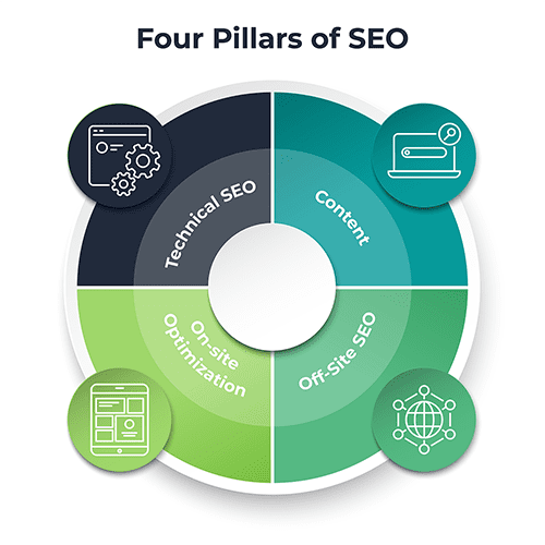 seo plans