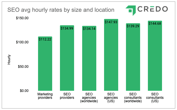seo pricing