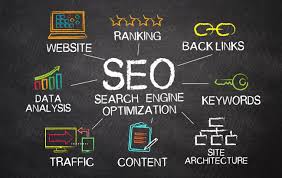 what is seo marketing