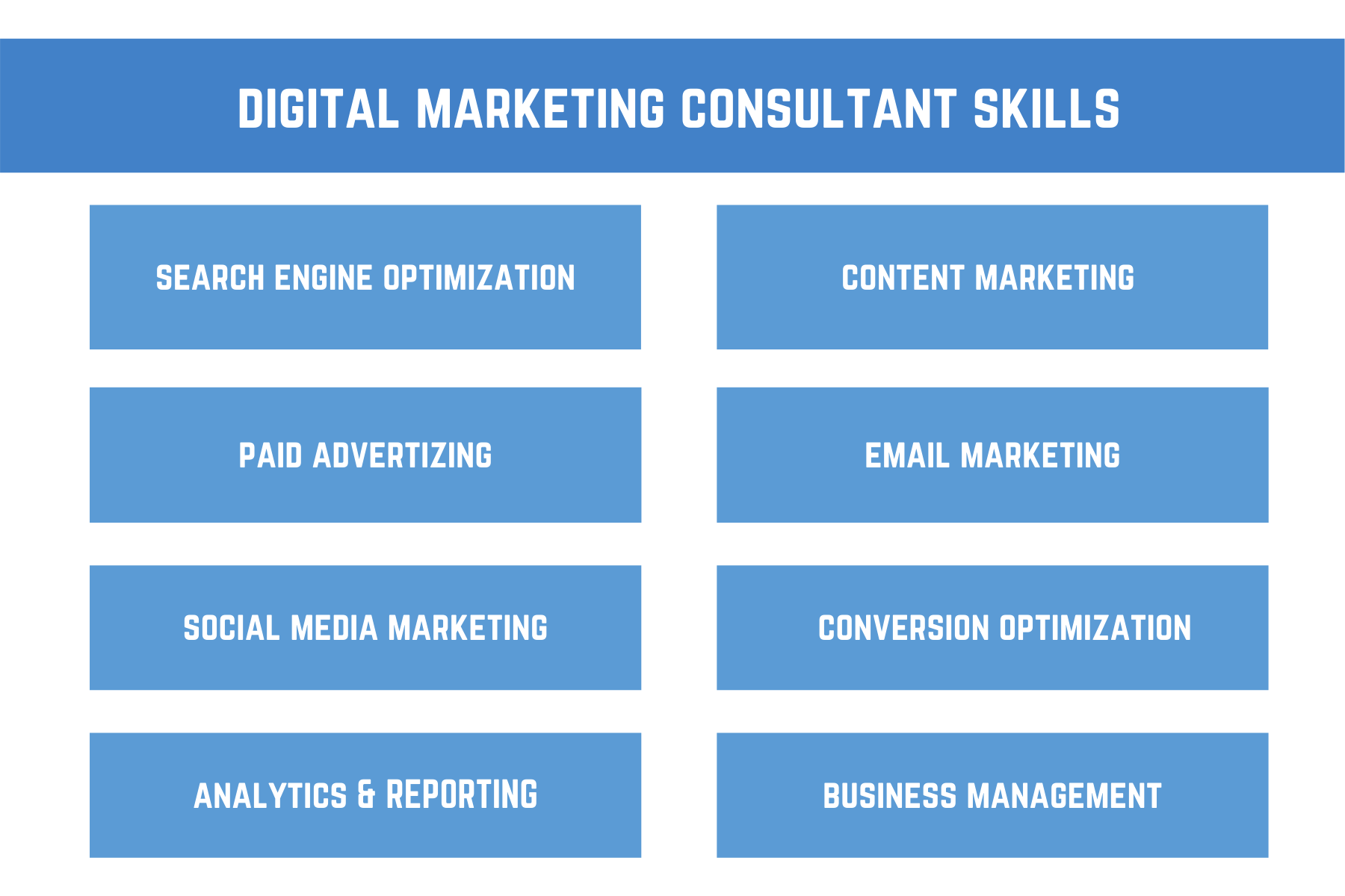 digital marketing consultancy