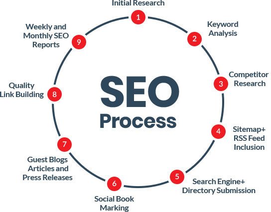 Best SEO Company Services: How to Choose the Right Partner