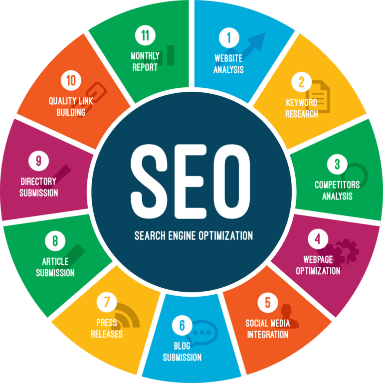 best seo services company