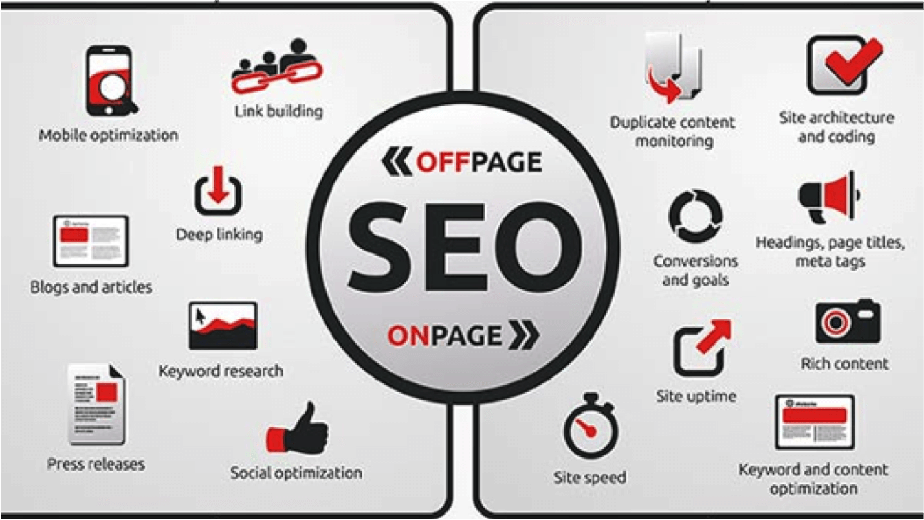 Website and SEO Packages: A Practical Guide for UK Businesses